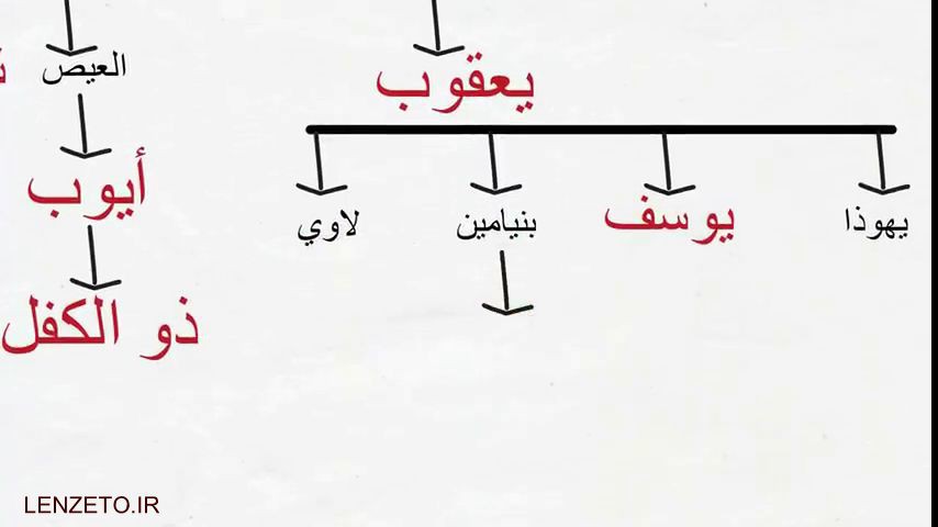 پیش بارگذاری تصویر